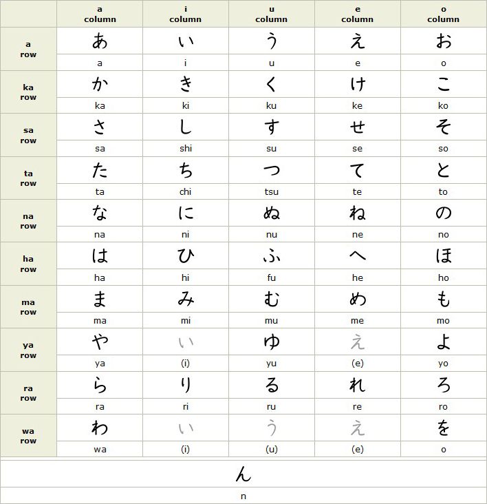 Why do months have different number of days? : explainlikeimfive