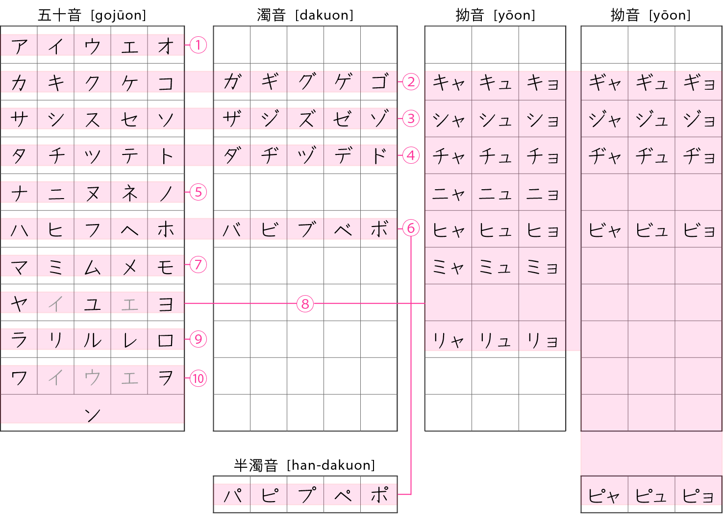 All Katakana